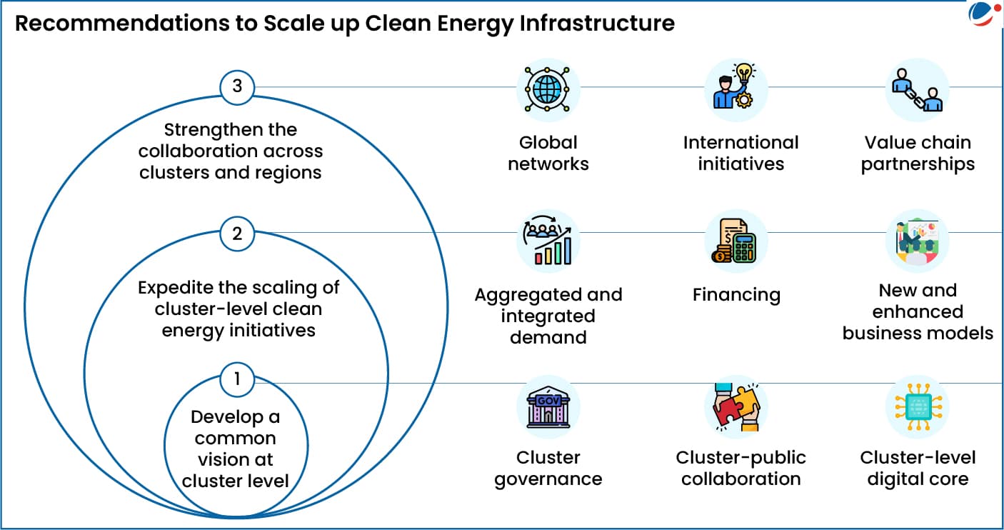 Distributed Hydrogen