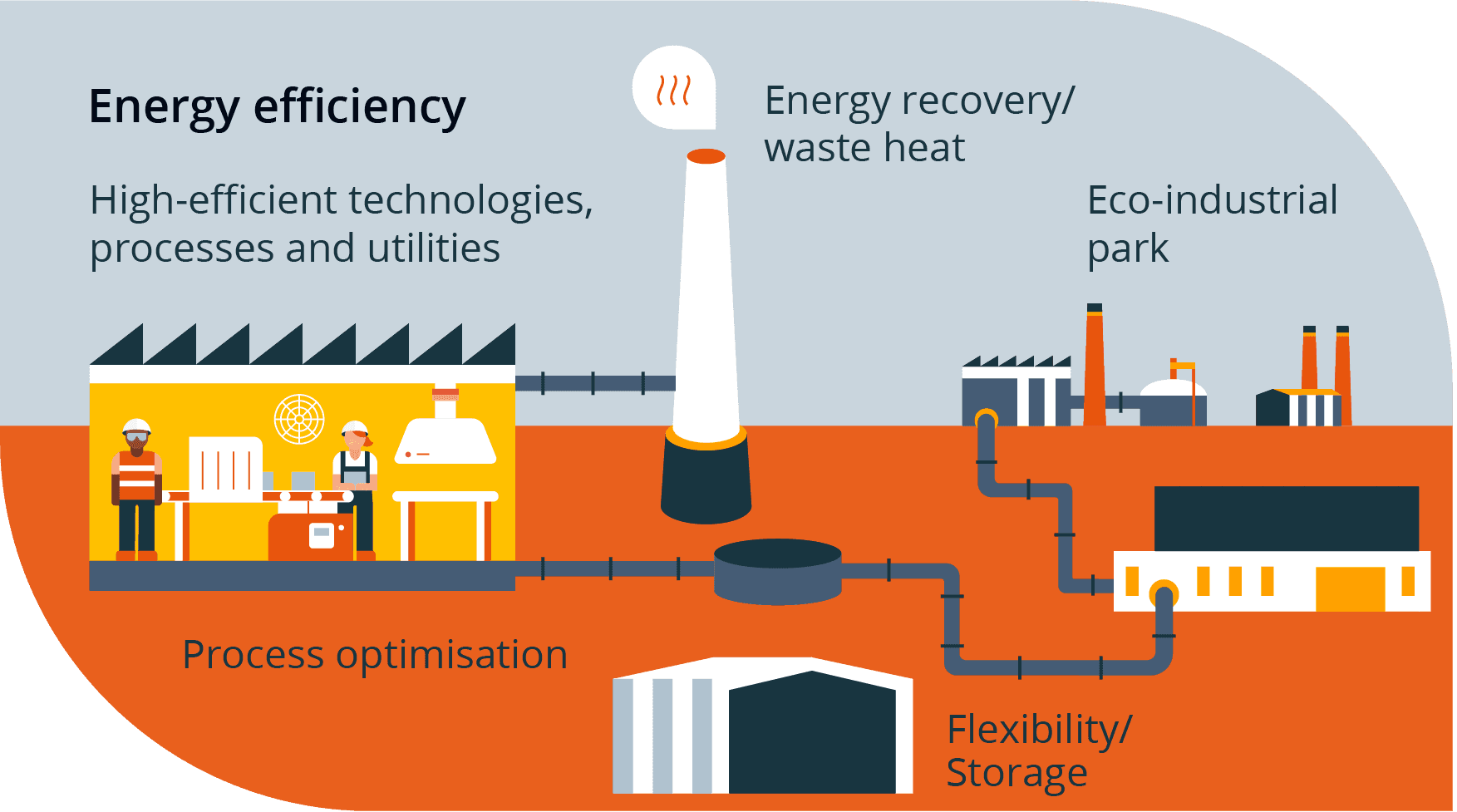 Efficiency Schematic